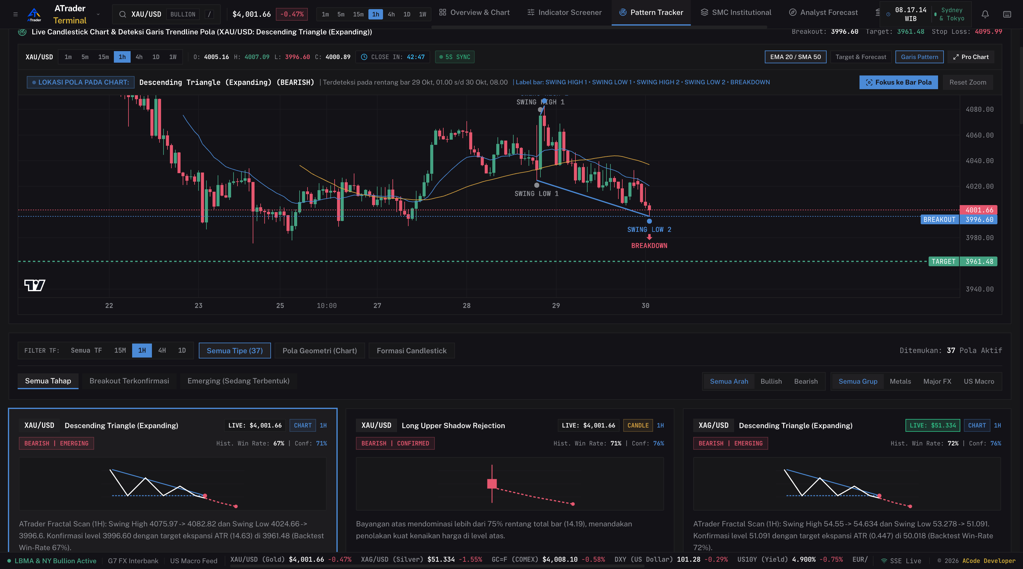 Algorithmic Pattern Tracker & Trendline Detector