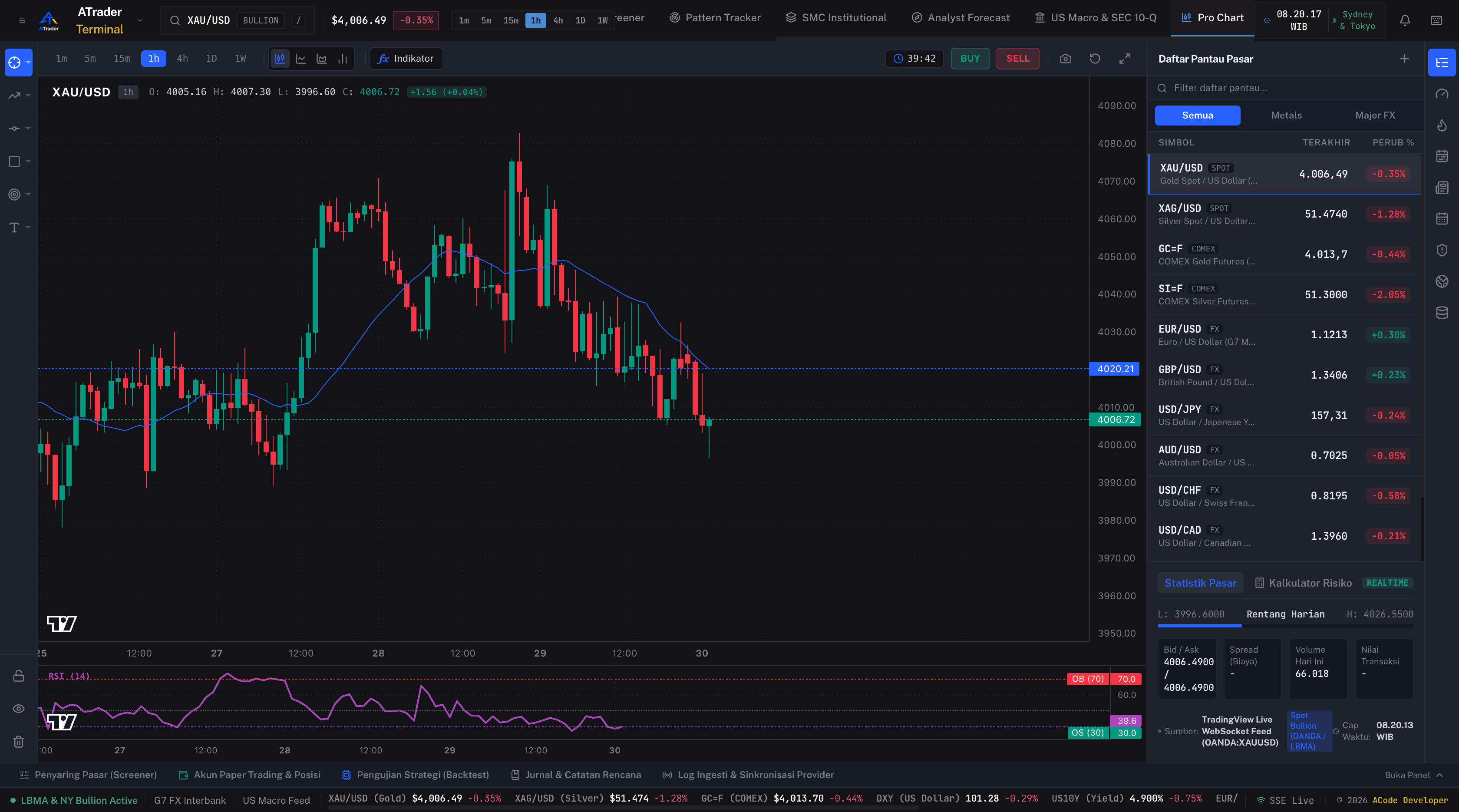 Pro Candlestick Streaming & Multi-Asset Watchlist
